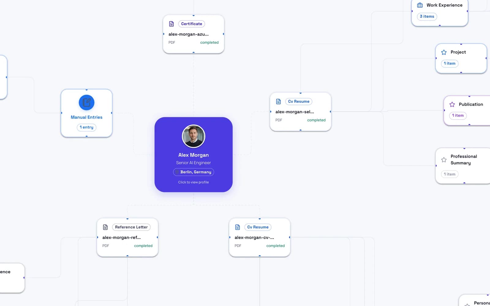The knowledge graph: uploaded documents around a profile at the centre, with the facts extracted from each one branching off