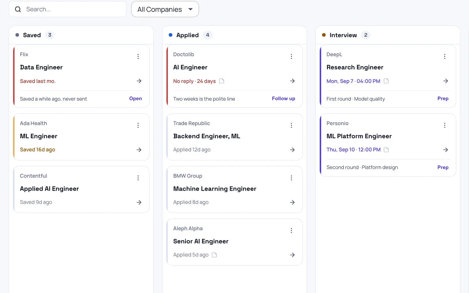The application board, with roles arranged in columns by stage