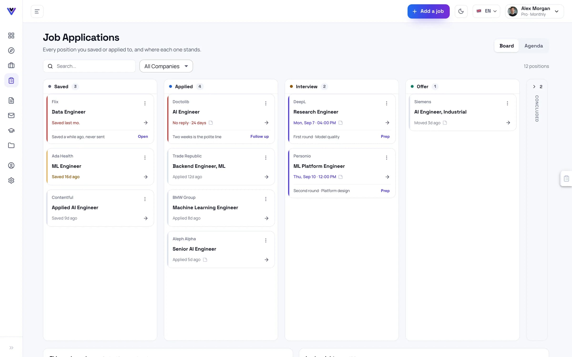 The application board, roles grouped by stage